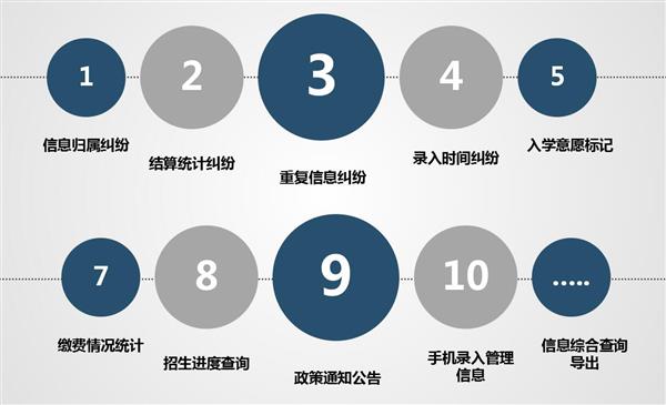 職業院校招生管理系統“公測期”征集客戶即將開始！