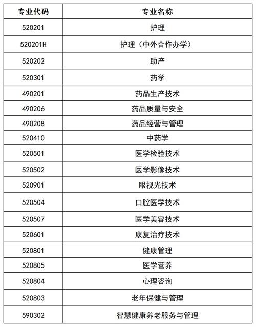 滄州醫學高等?？茖W校2022年單招招生簡章