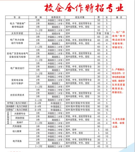 臨沂比較好的幼師學校是哪家？學校怎么樣？