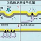 汽車凹陷修復、玻璃修復、大燈翻新班