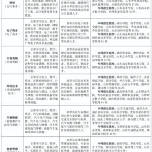 三年制中職（職教高考、升學方向）專業