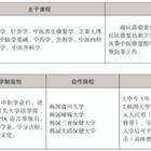 三年制中職專業（升學、就業、留學方向）