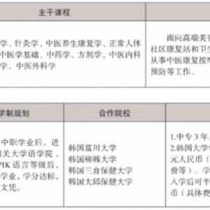 三年制中職專業（升學、就業、留學方向）
