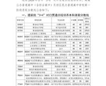 2020青島中考分數線公布！二中普通班324.5分、五十八中普通班318分